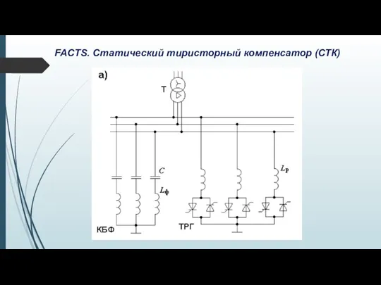 FACTS. Статический тиристорный компенсатор (СТК)