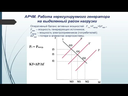 АРЧМ. Работа нерегулируемого генератора на выделенный район нагрузки Оперативный баланс активных мощностей: