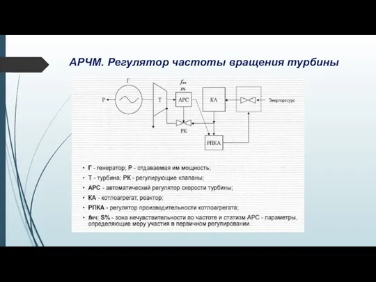 АРЧМ. Регулятор частоты вращения турбины