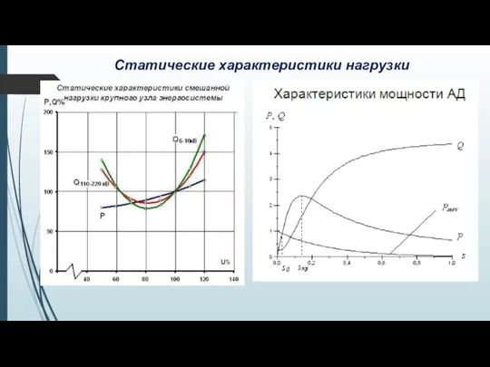 Статические характеристики нагрузки