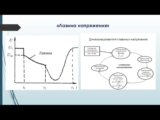 «Лавина напряжения»