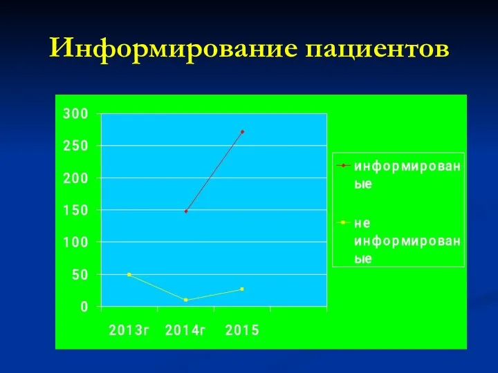 Информирование пациентов