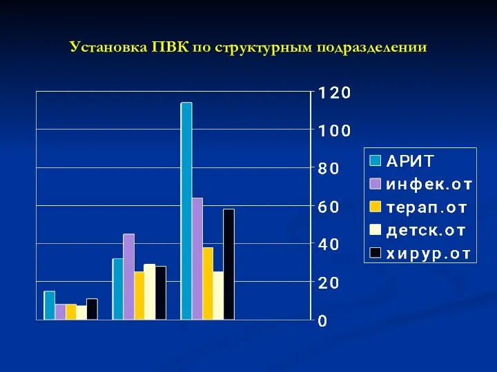 Установка ПВК по структурным подразделении