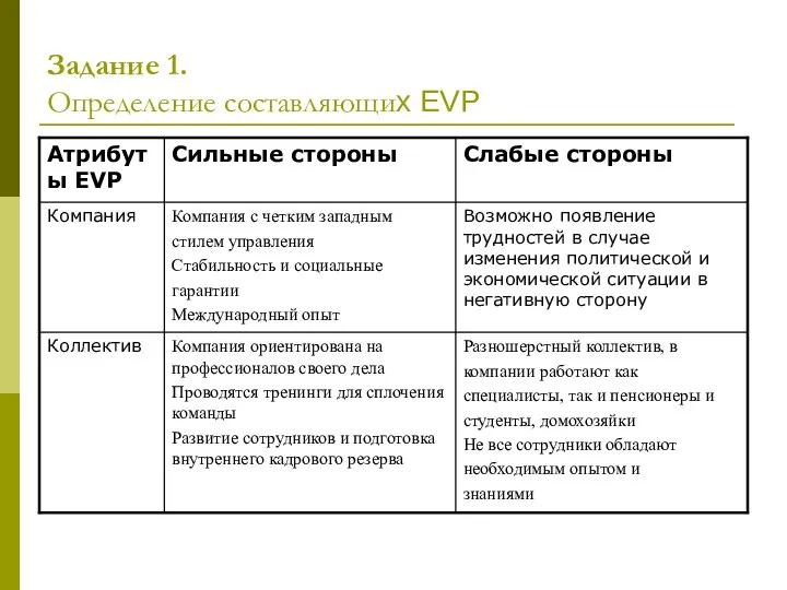 Задание 1. Определение составляющих EVP