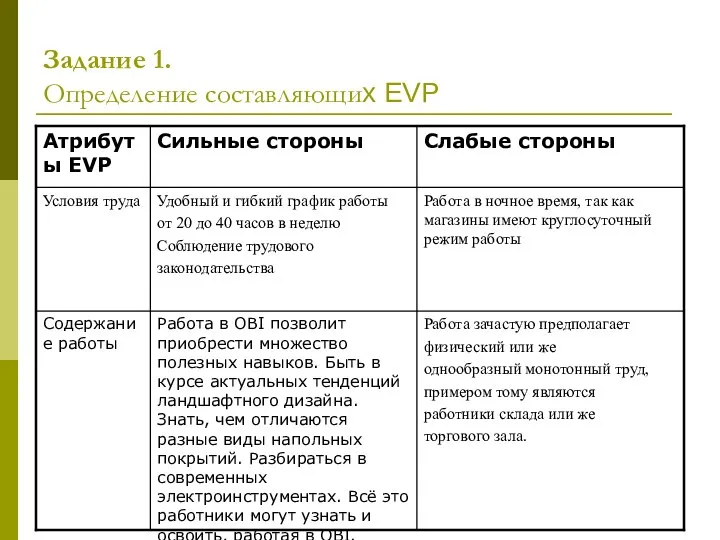 Задание 1. Определение составляющих EVP