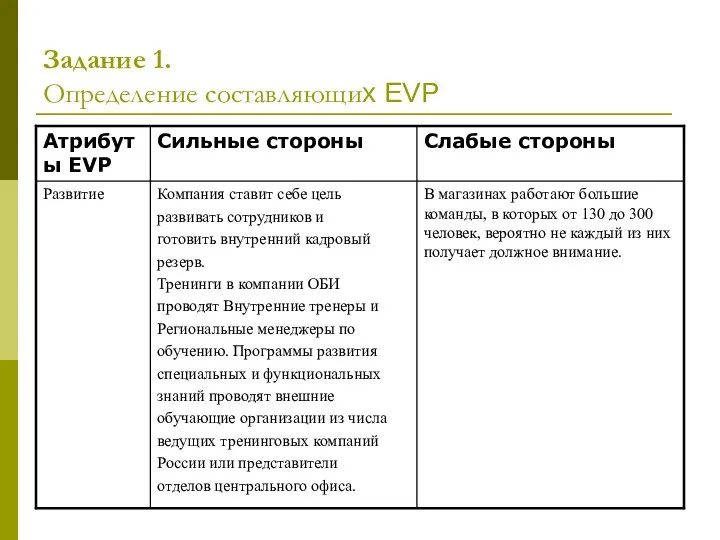 Задание 1. Определение составляющих EVP