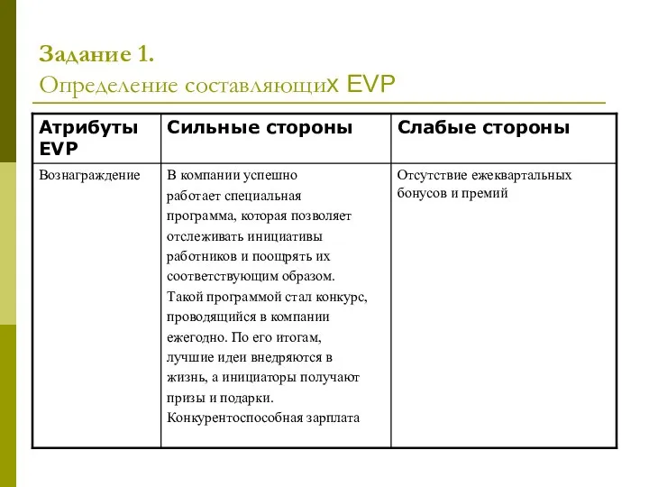 Задание 1. Определение составляющих EVP