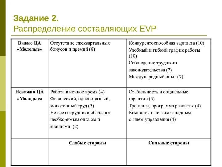 Задание 2. Распределение составляющих EVP