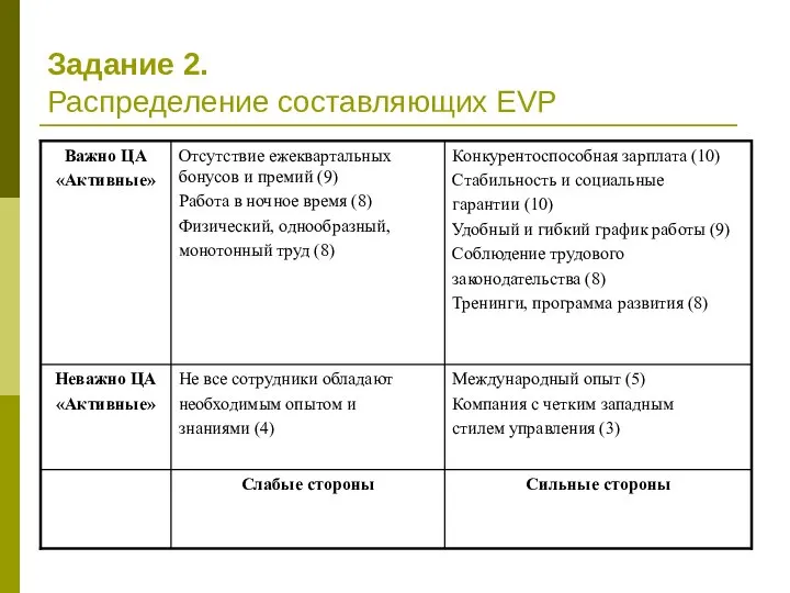 Задание 2. Распределение составляющих EVP