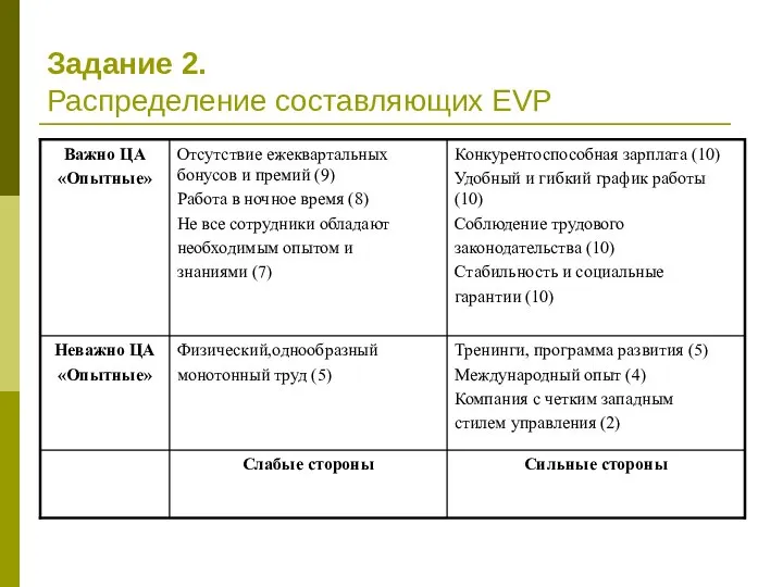 Задание 2. Распределение составляющих EVP