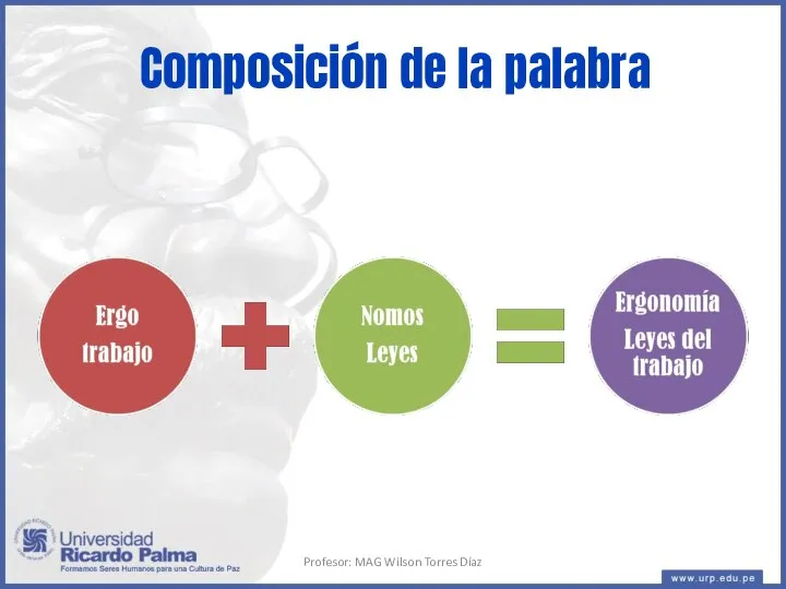 Composición de la palabra Profesor: MAG Wilson Torres Díaz