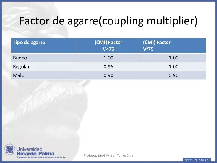 Factor de agarre(coupling multiplier) Profesor: MAG Wilson Torres Díaz