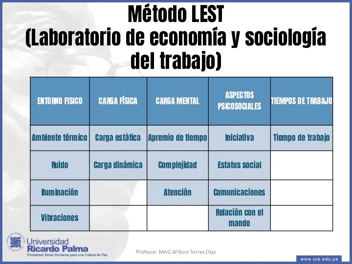 Método LEST (Laboratorio de economía y sociología del trabajo) Profesor: MAG Wilson Torres Díaz