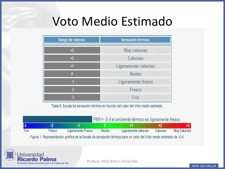 Voto Medio Estimado Profesor: MAG Wilson Torres Díaz