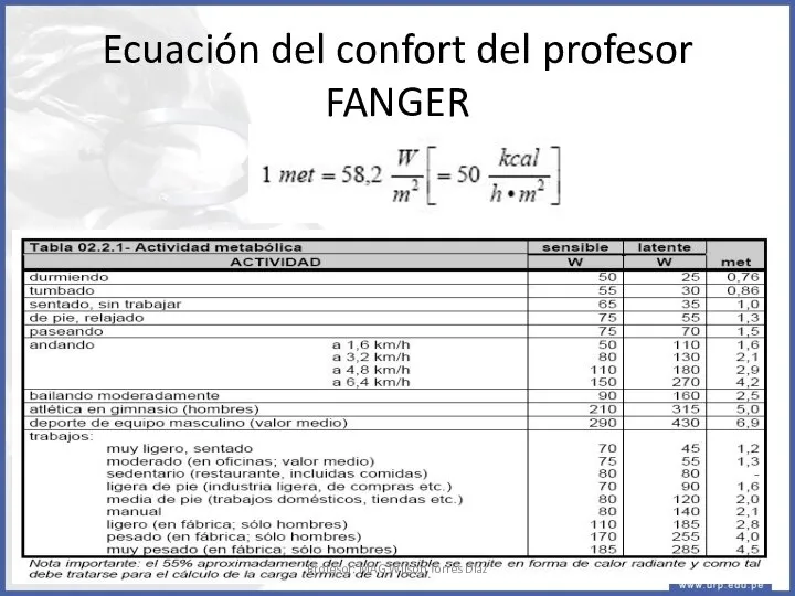 Ecuación del confort del profesor FANGER Profesor: MAG Wilson Torres Díaz
