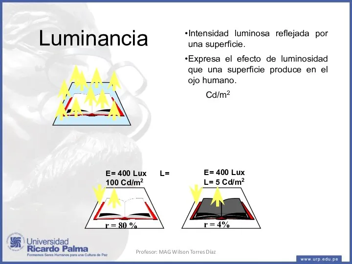 Luminancia Intensidad luminosa reflejada por una superficie. Expresa el efecto de luminosidad