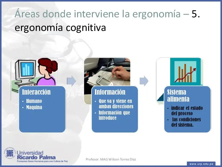 Áreas donde interviene la ergonomía – 5. ergonomía cognitiva Profesor: MAG Wilson Torres Díaz