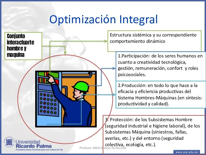 Optimización Integral Estructura sistémica y su correspondiente comportamiento dinámico Conjunto interactuarte hombre