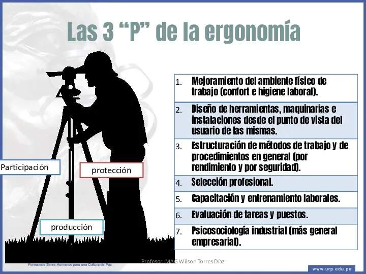 Las 3 “P” de la ergonomía Participación producción protección Profesor: MAG Wilson Torres Díaz