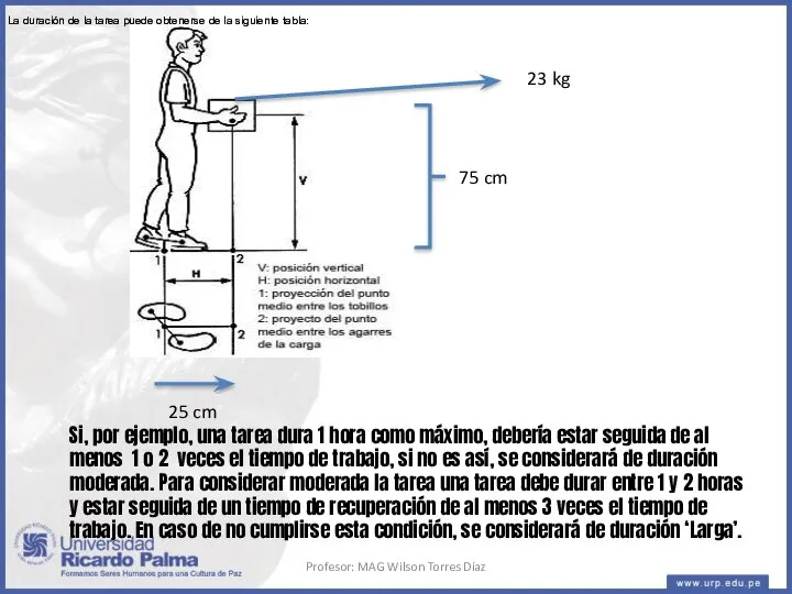 75 cm 25 cm 23 kg Si, por ejemplo, una tarea dura