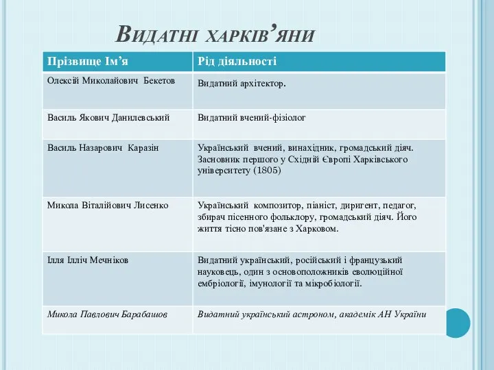 Видатні харків’яни