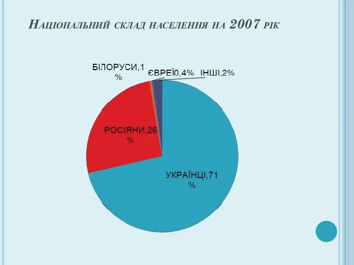 Національний склад населення на 2007 рік