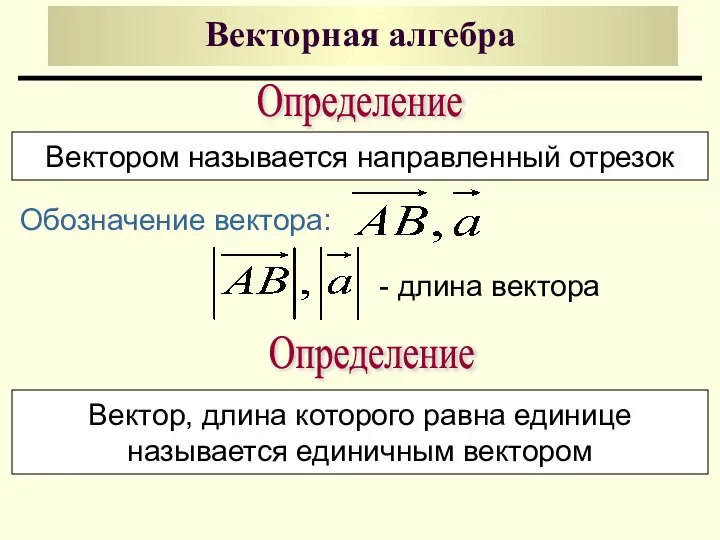 Векторная алгебра Определение Вектором называется направленный отрезок Обозначение вектора: - длина вектора