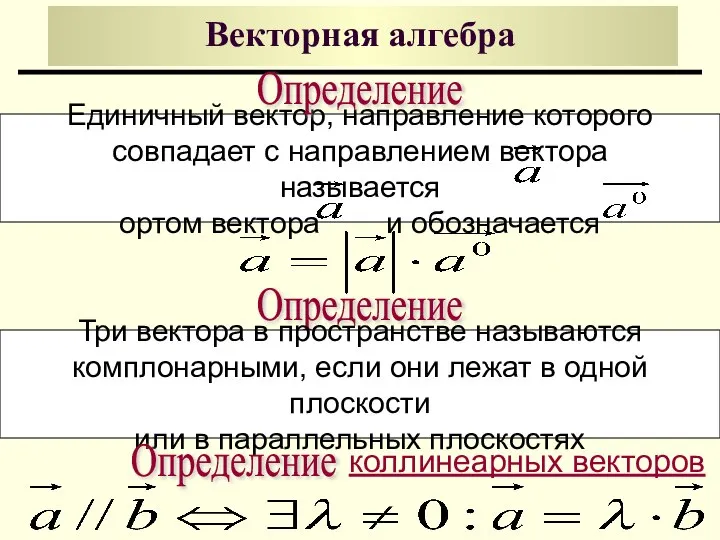 Векторная алгебра Определение Единичный вектор, направление которого совпадает с направлением вектора называется