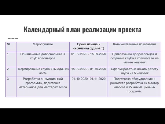 Календарный план реализации проекта