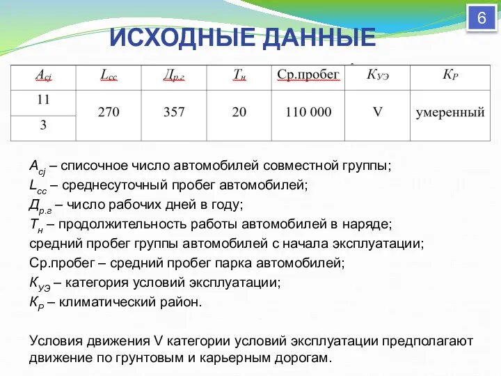 ИСХОДНЫЕ ДАННЫЕ Acj – списочное число автомобилей совместной группы; Lcc – среднесуточный