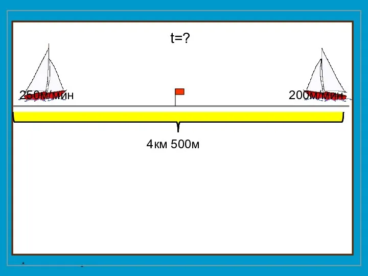 * * 4км 500м 250м/мин 200м/мин t=?
