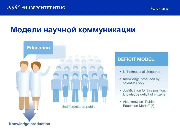 Колонтитул Модели научной коммуникации