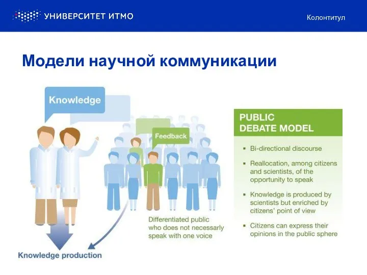 Колонтитул Модели научной коммуникации