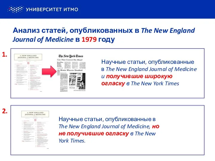 Анализ статей, опубликованных в The New England Journal of Medicine в 1979