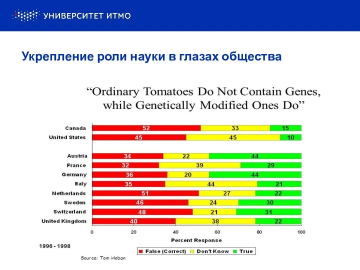 Укрепление роли науки в глазах общества