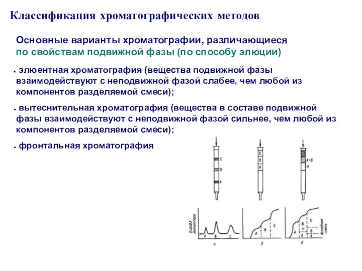 Классификация хроматографических методов Основные варианты хроматографии, различающиеся по свойствам подвижной фазы (по