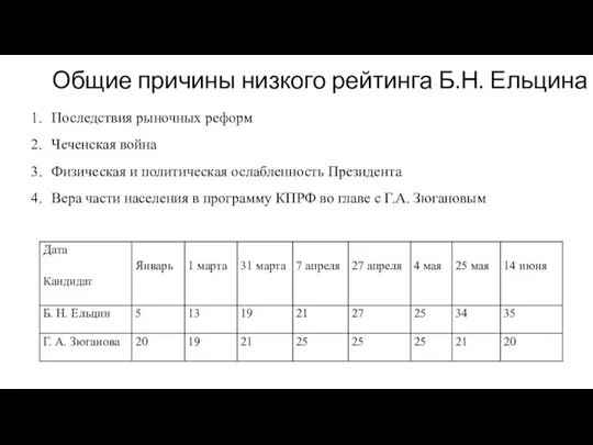 Общие причины низкого рейтинга Б.Н. Ельцина Последствия рыночных реформ Чеченская война Физическая