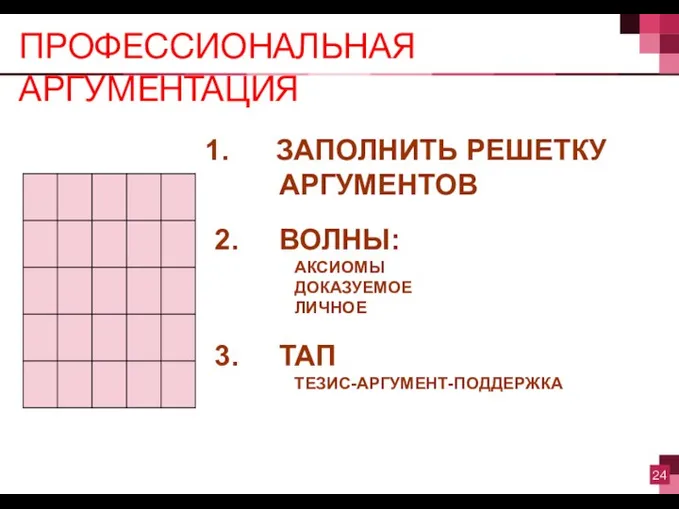 ПРОФЕССИОНАЛЬНАЯ АРГУМЕНТАЦИЯ ЗАПОЛНИТЬ РЕШЕТКУ АРГУМЕНТОВ 2. ВОЛНЫ: АКСИОМЫ ДОКАЗУЕМОЕ ЛИЧНОЕ 3. ТАП ТЕЗИС-АРГУМЕНТ-ПОДДЕРЖКА