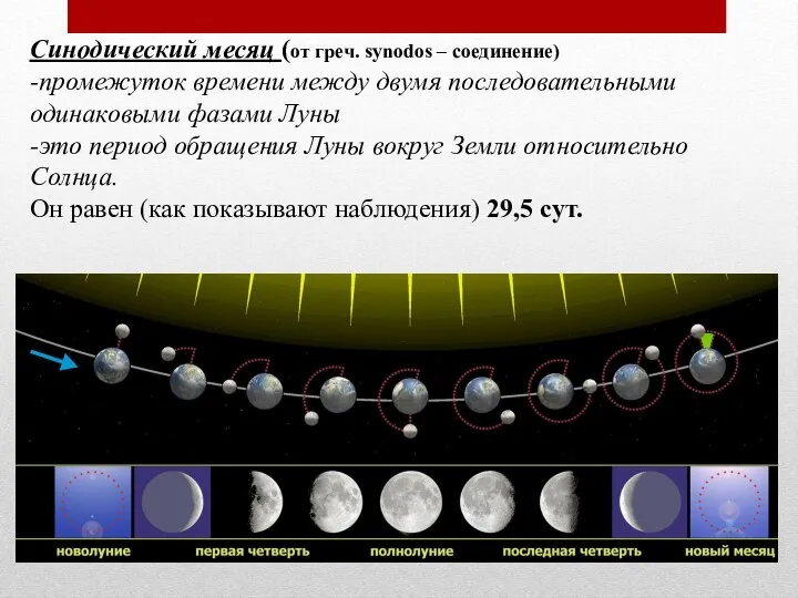 Синодический месяц (от греч. synodos – соединение) -промежуток времени между двумя последовательными