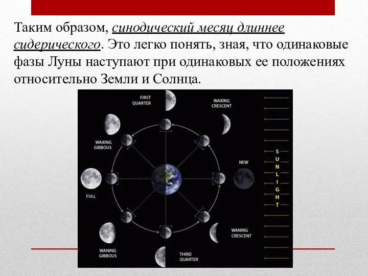 Таким образом, синодический месяц длиннее сидерического. Это легко понять, зная, что одинаковые