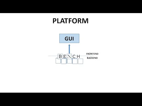 PLATFORM GUI FRONTEND BACKEND