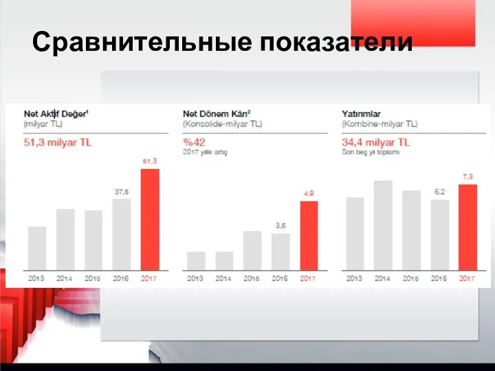 Сравнительные показатели