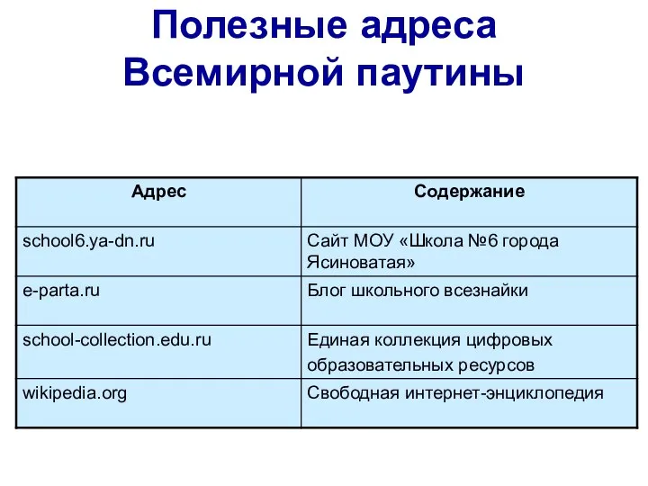 Полезные адреса Всемирной паутины