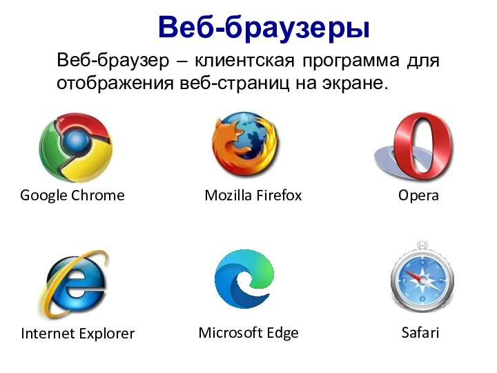 Mozilla Firefox Internet Explorer Opera Веб-браузеры Веб-браузер – клиентская программа для отображения