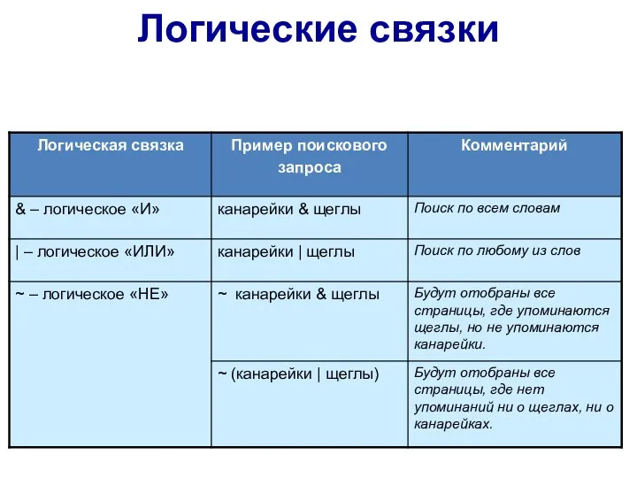 Логические связки