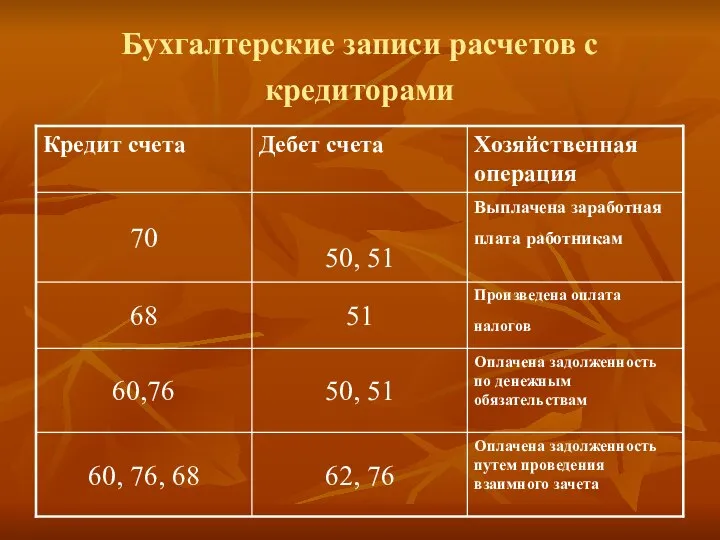 Бухгалтерские записи расчетов с кредиторами