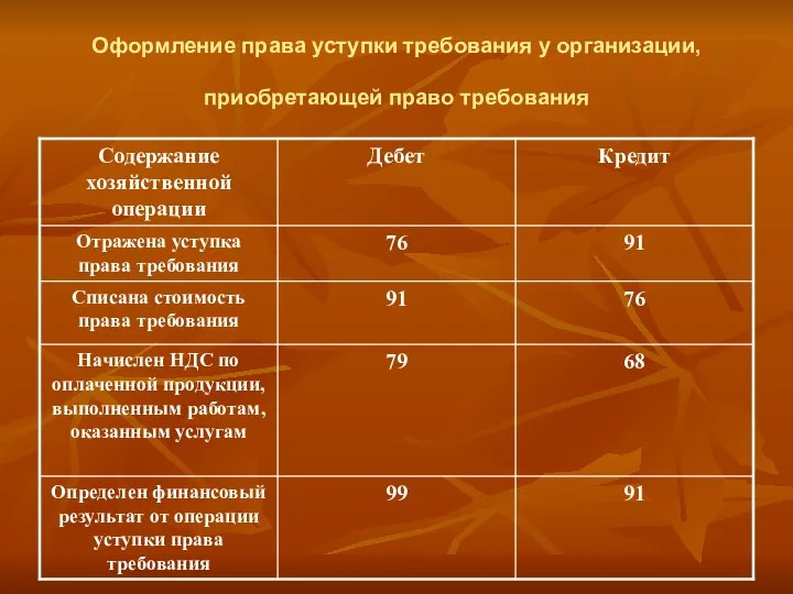 Оформление права уступки требования у организации, приобретающей право требования