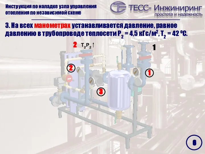 3. На всех манометрах устанавливается давление, равное давлению в трубопроводе теплосети P2