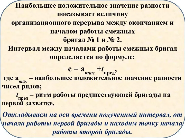 Наибольшее положительное значение разности показывает величину организационного перерыва между окончанием и началом