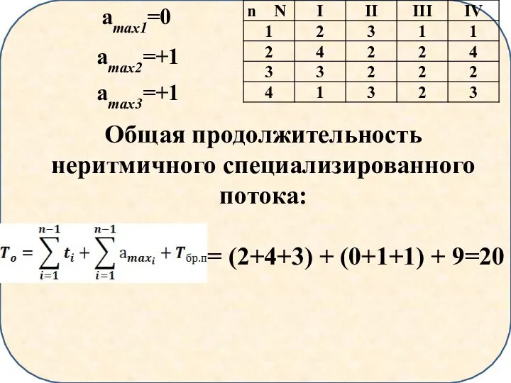 Общая продолжительность неритмичного специализированного потока: = (2+4+3) + (0+1+1) + 9=20 аmax1=0 аmax2=+1 аmax3=+1